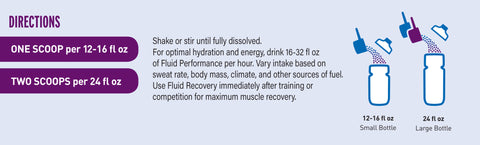 Directions for Fluid Performance Mix: use one scoop per 12–16 fl oz or two scoops per 24 fl oz. Shake or stir until dissolved. For optimal hydration, drink 16–32 fl oz per hour based on sweat rate, body mass, and climate. Illustration shows one scoop for a small bottle and two scoops for a large bottle.
