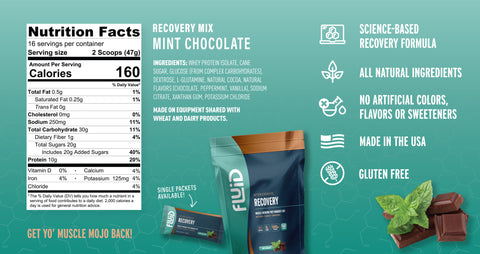 Fluid Recovery Mix – Mint Chocolate flavor. Nutrition panel lists 160 calories, 30g carbs, 10g protein, and 0.5g fat per serving. Highlights: science-based recovery formula, all-natural ingredients, no artificial colors or sweeteners, gluten-free, made in the USA. Product image shows Fluid Recovery pouch and single-serve packet beside mint leaves and chocolate pieces with tagline ‘Get yo’ muscle mojo back!