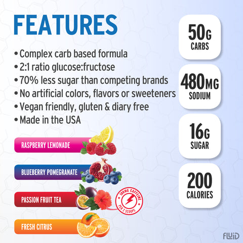 Fluid Performance