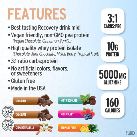 Fluid Recovery