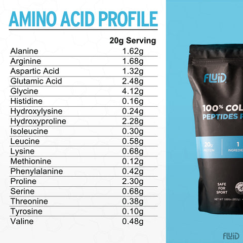 100% Collagen Peptides